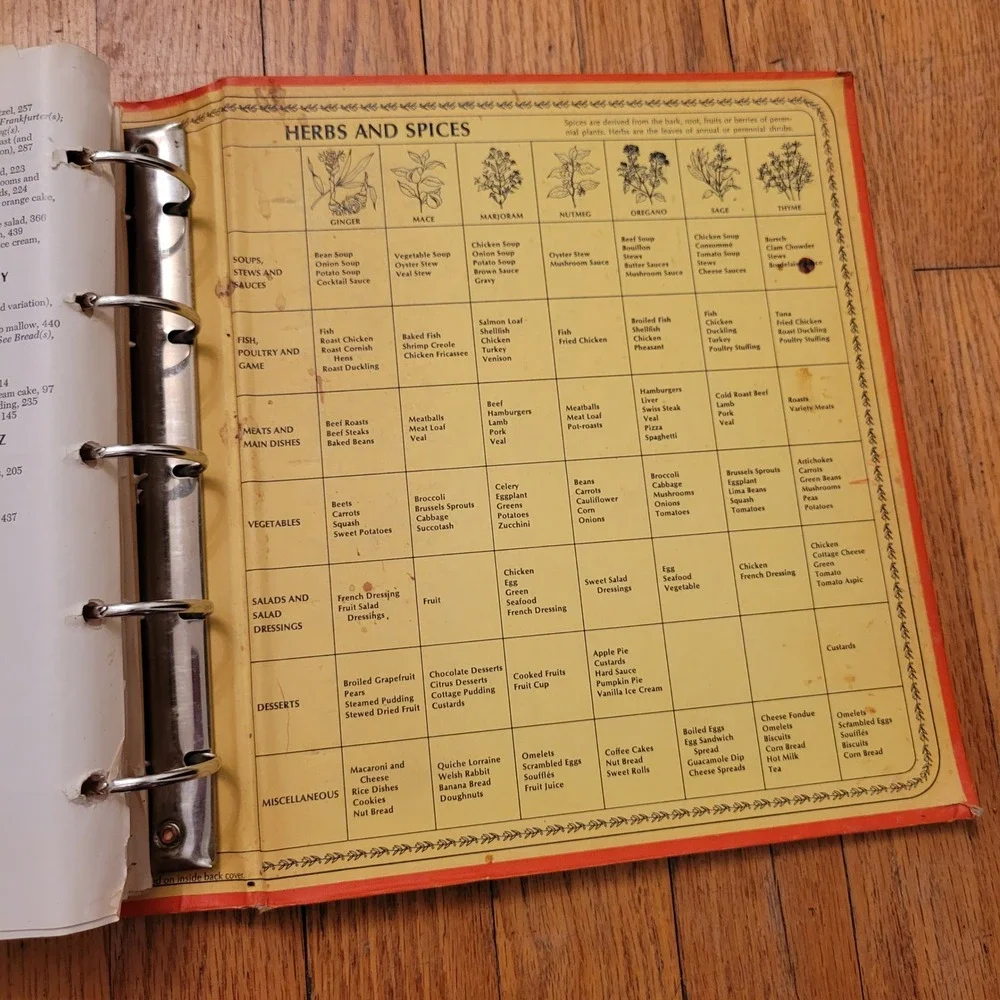 Betty Crocker 1971 Cookbook Ring Bound Red Vintage Retro 9th Printing Pie Cover - Picture 7 of 11